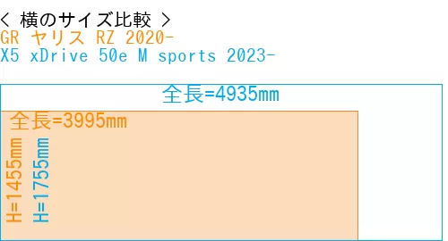 #GR ヤリス RZ 2020- + X5 xDrive 50e M sports 2023-